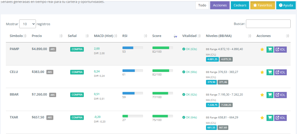 Finance Analytics